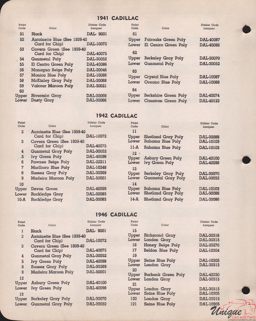 1941 Cadillac Paint Charts PPG 2